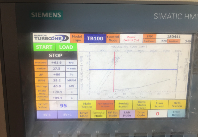 Tablero de control PLC